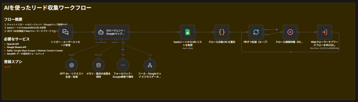 AIリード収集ワークフロー